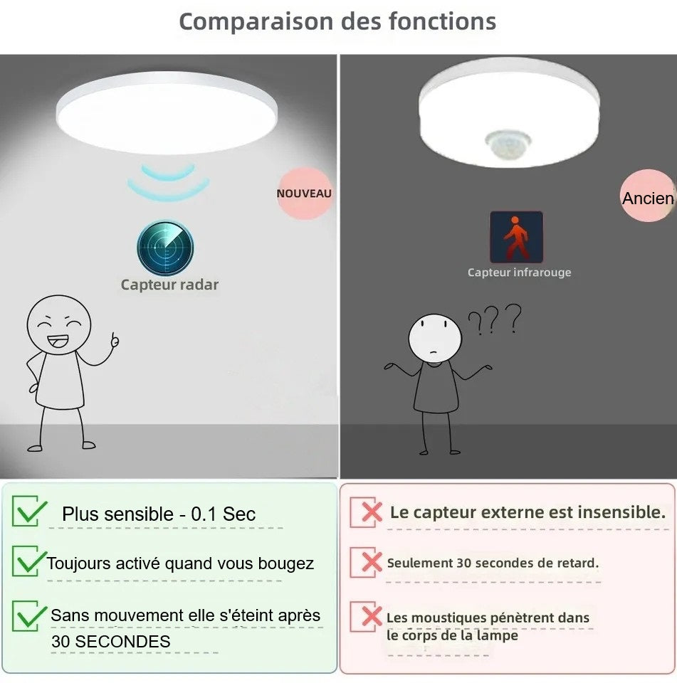 Plafonnier circulaire